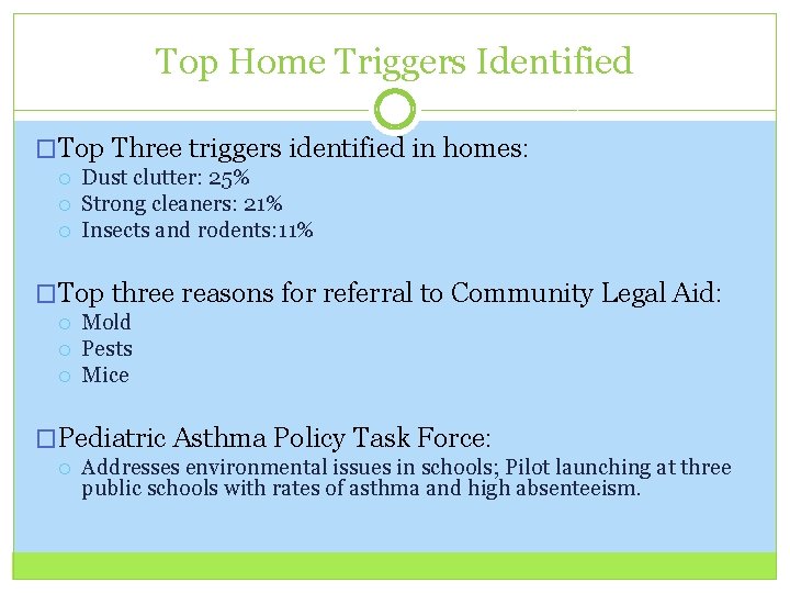 Top Home Triggers Identified �Top Three triggers identified in homes: Dust clutter: 25% Strong Top Home Triggers Identified �Top Three triggers identified in homes: Dust clutter: 25% Strong
