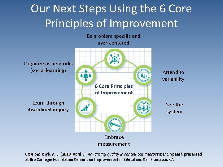 Our Next Steps Using the 6 Core Principles of Improvement Be problem specific and