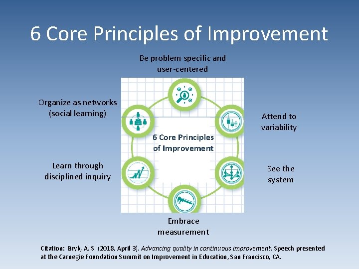 6 Core Principles of Improvement Be problem specific and user-centered Organize as networks (social
