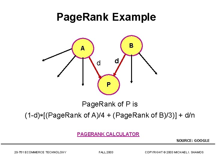 Page. Rank Example B A d d P Page. Rank of P is (1