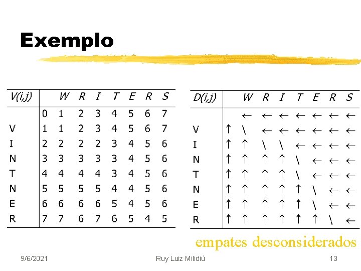 Exemplo empates desconsiderados 9/6/2021 Ruy Luiz Milidiú 13 