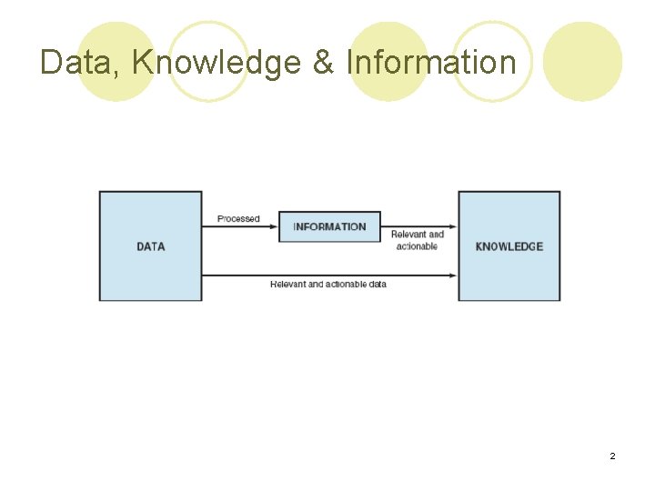 Data, Knowledge & Information 2 