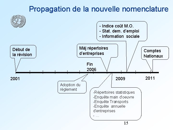 Propagation de la nouvelle nomenclature - Indice coût M. O. - Stat. dem. d’emploi