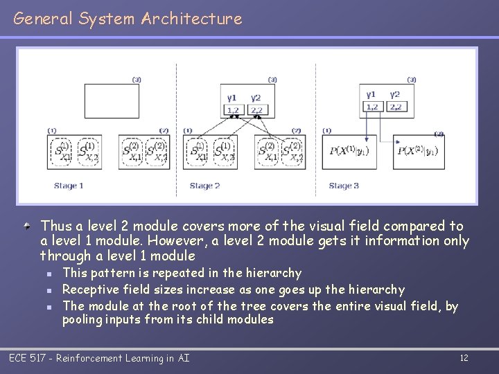 General System Architecture Thus a level 2 module covers more of the visual field