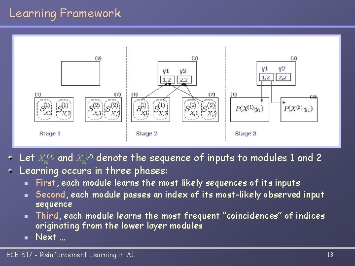 Learning Framework Let Xn(1) and Xn(2) denote the sequence of inputs to modules 1