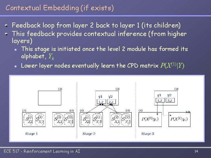 Contextual Embedding (if exists) Feedback loop from layer 2 back to layer 1 (its