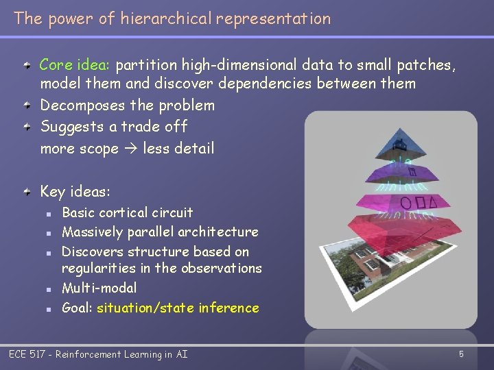 The power of hierarchical representation Core idea: partition high-dimensional data to small patches, model