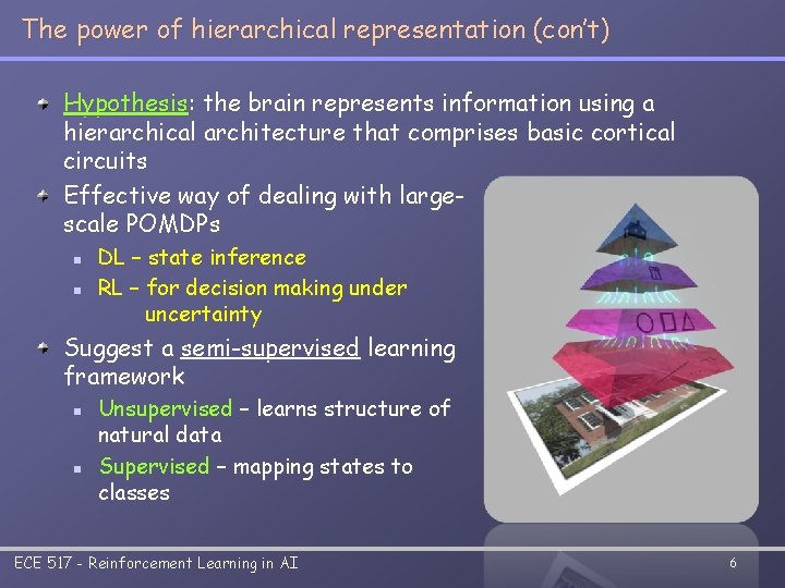 The power of hierarchical representation (con’t) Hypothesis: the brain represents information using a hierarchical