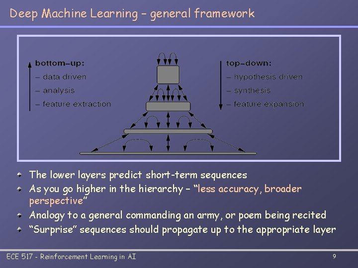 Deep Machine Learning – general framework The lower layers predict short-term sequences As you