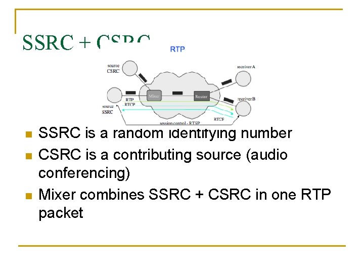 SSRC + CSRC n n n SSRC is a random identifying number CSRC is