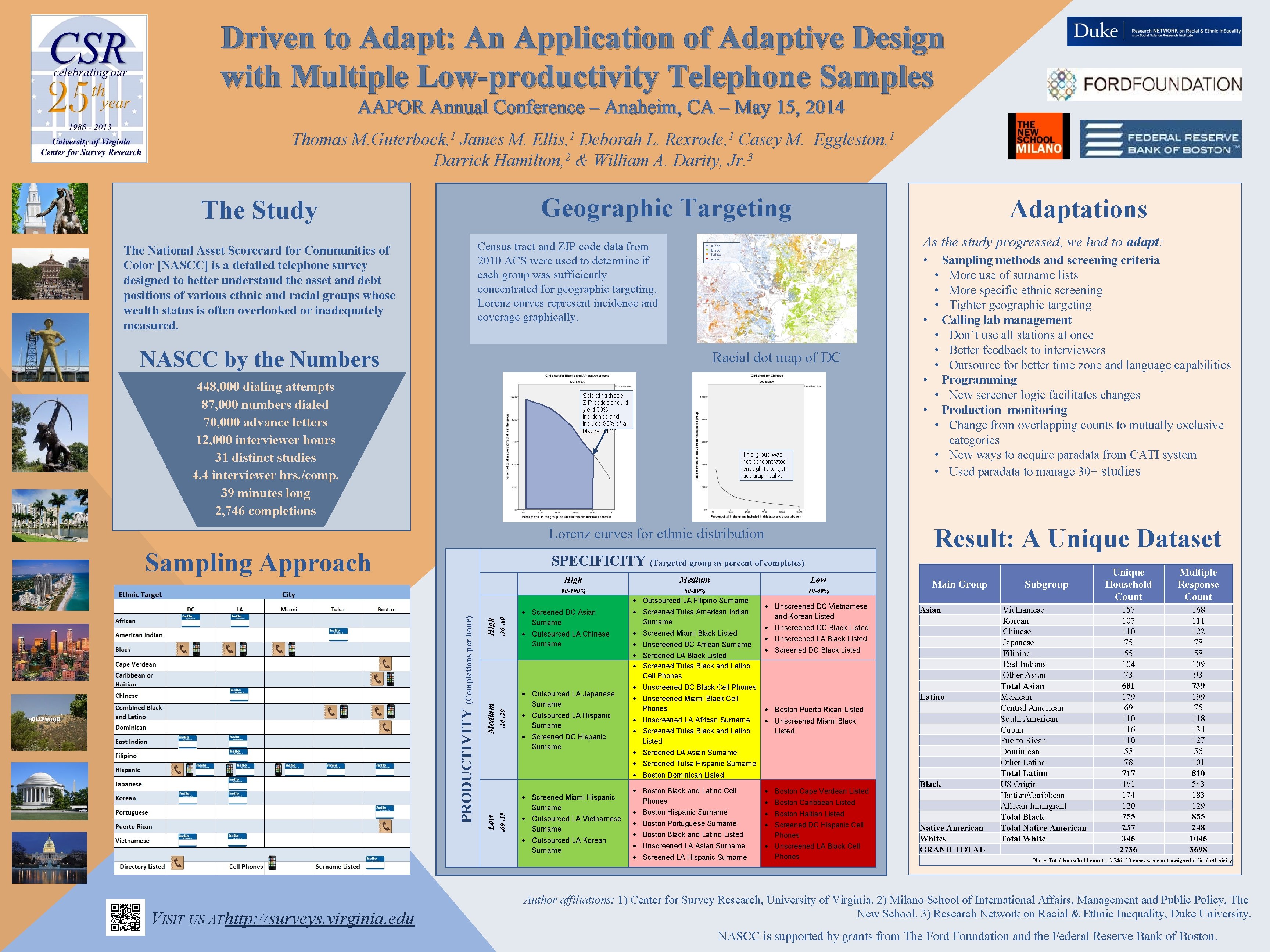 Driven to Adapt: An Application of Adaptive Design with Multiple Low-productivity Telephone Samples AAPOR