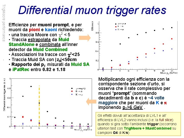 Trig. Moore performance Differential muon trigger rates - Efficienze per muoni prompt, e per