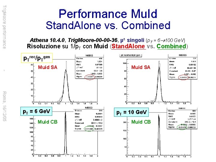 Trig. Moore performance Performance Mu. Id Stand. Alone vs. Combined Athena 10. 4. 0,