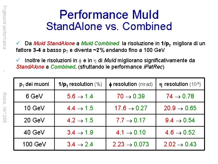 Trig. Moore performance Performance Mu. Id Stand. Alone vs. Combined ü Da Muid Stand.