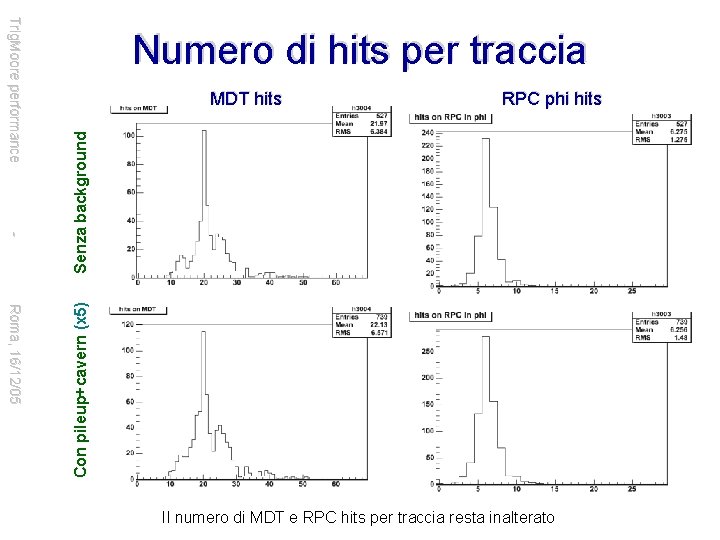 RPC phi hits - Senza background MDT hits Roma, 16/12/05 Con pileup+cavern (x 5)