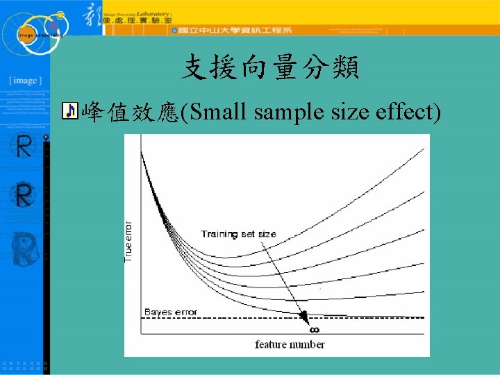 支援向量分類 峰值效應(Small sample size effect) 