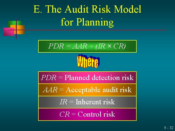 E. The Audit Risk Model for Planning PDR = AAR ÷ (IR × CR)
