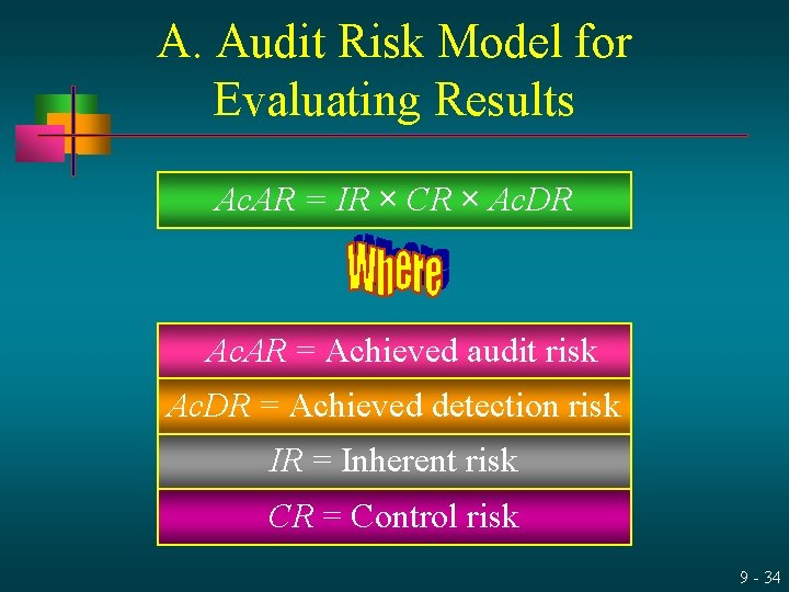 A. Audit Risk Model for Evaluating Results Ac. AR = IR × CR ×
