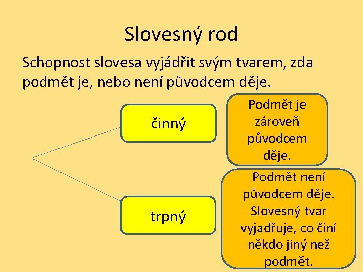 Slovesný rod Schopnost slovesa vyjádřit svým tvarem, zda podmět je, nebo není původcem děje.