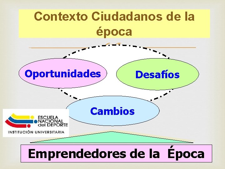 Contexto Ciudadanos de la época Oportunidades Desafíos Cambios Emprendedores de la Época 