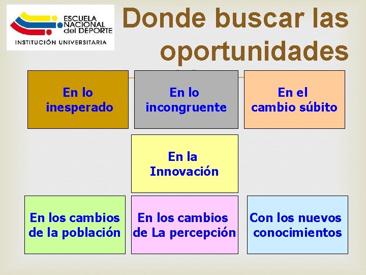 En lo inesperado Donde buscar las oportunidades En lo En el incongruente cambio súbito