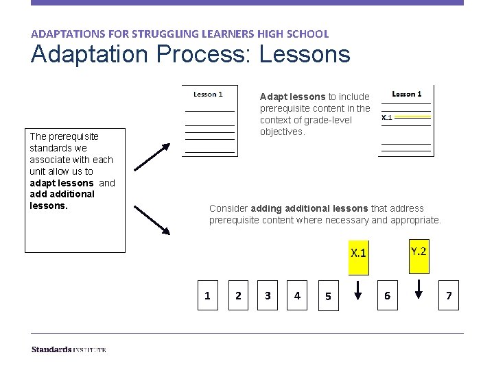 ADAPTATIONS FOR STRUGGLING LEARNERS HIGH SCHOOL Adaptation Process: Lessons The prerequisite standards we associate
