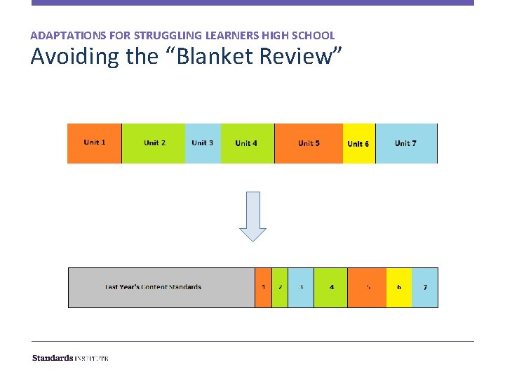 ADAPTATIONS FOR STRUGGLING LEARNERS HIGH SCHOOL Avoiding the “Blanket Review” 