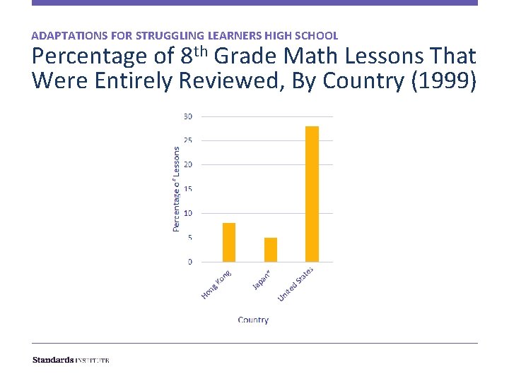 ADAPTATIONS FOR STRUGGLING LEARNERS HIGH SCHOOL Percentage of 8 th Grade Math Lessons That