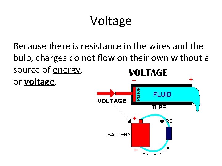 Voltage Because there is resistance in the wires and the bulb, charges do not