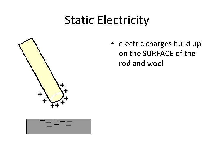 Static Electricity • electric charges build up on the SURFACE of the rod and