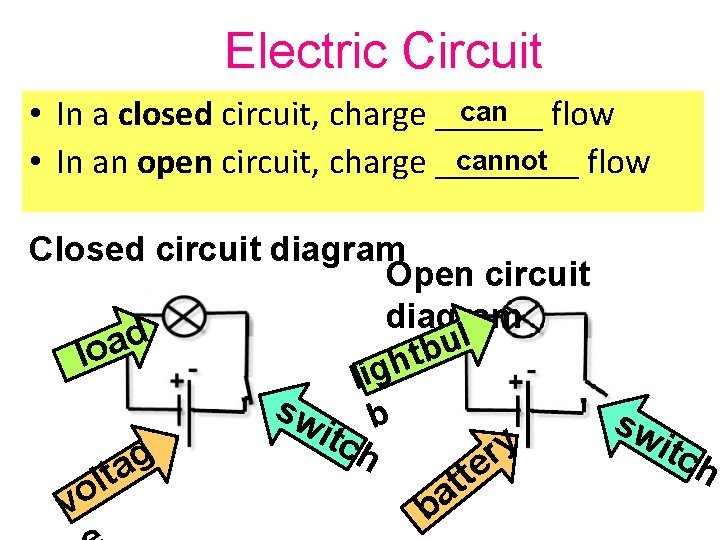 Electric Circuit can • In a closed circuit, charge ______ flow cannot flow •