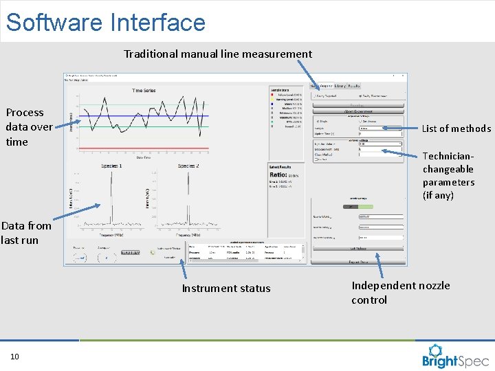 Software Interface Traditional manual line measurement Process data over time List of methods Technicianchangeable Software Interface Traditional manual line measurement Process data over time List of methods Technicianchangeable