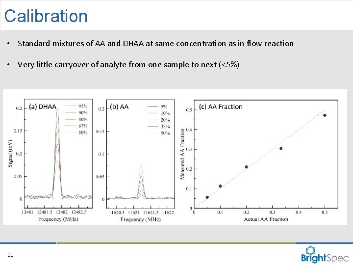 Calibration • Standard mixtures of AA and DHAA at same concentration as in flow Calibration • Standard mixtures of AA and DHAA at same concentration as in flow