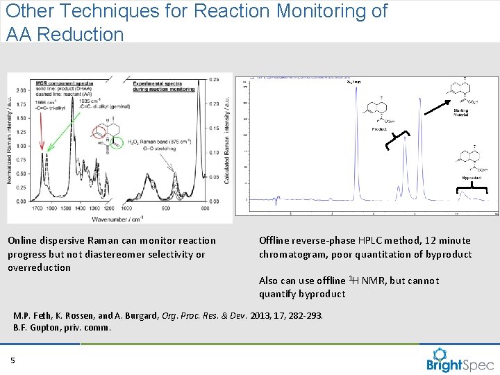 Other Techniques for Reaction Monitoring of AA Reduction Ph 3 P=O? Online dispersive Raman Other Techniques for Reaction Monitoring of AA Reduction Ph 3 P=O? Online dispersive Raman