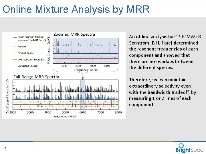 Online Mixture Analysis by MRR An offline analysis by CP-FTMW (R. Sonstrom, B. H. Online Mixture Analysis by MRR An offline analysis by CP-FTMW (R. Sonstrom, B. H.