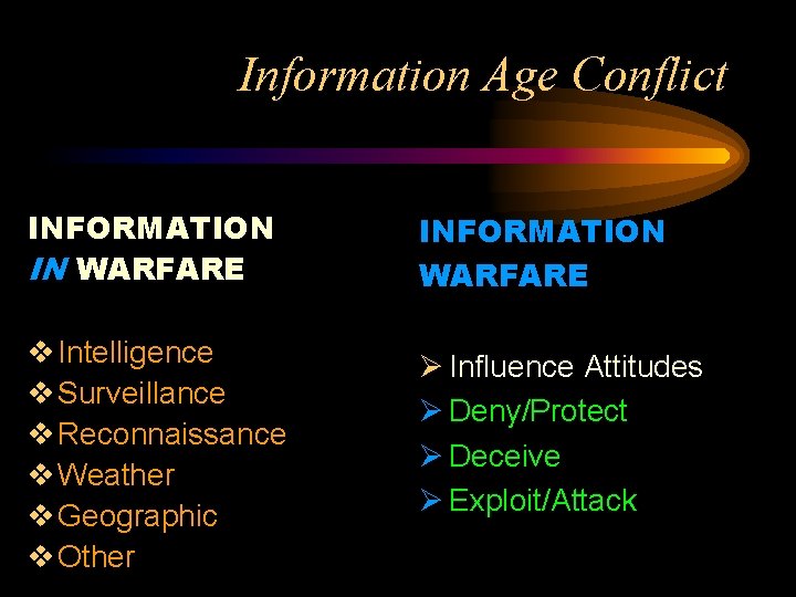 Information Age Conflict INFORMATION IN WARFARE INFORMATION WARFARE v Intelligence v Surveillance v Reconnaissance