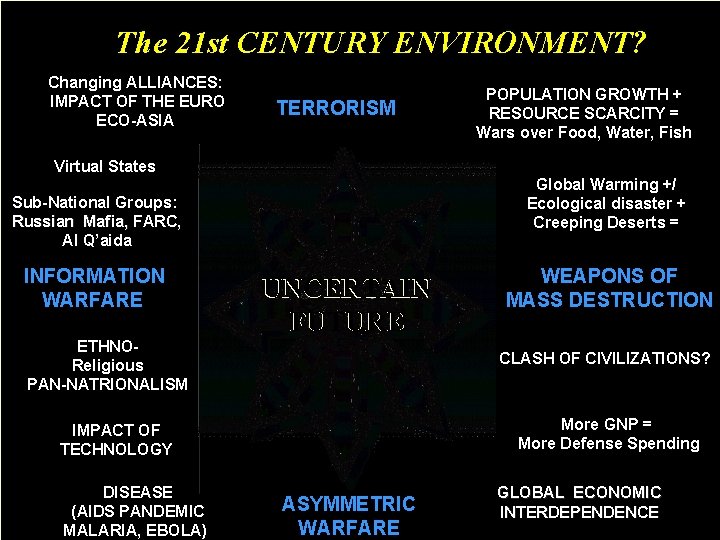 The 21 st CENTURY ENVIRONMENT? Changing ALLIANCES: IMPACT OF THE EURO ECO-ASIA TERRORISM POPULATION