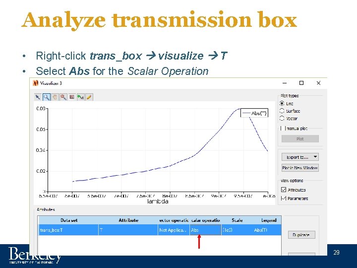 Analyze transmission box • Right-click trans_box visualize T • Select Abs for the Scalar