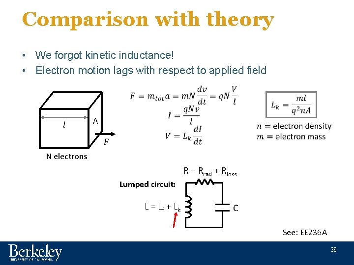 Comparison with theory • We forgot kinetic inductance! • Electron motion lags with respect