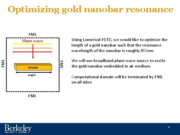Optimizing gold nanobar resonance nanobar length Using Lumerical FDTD, we would like to optimize