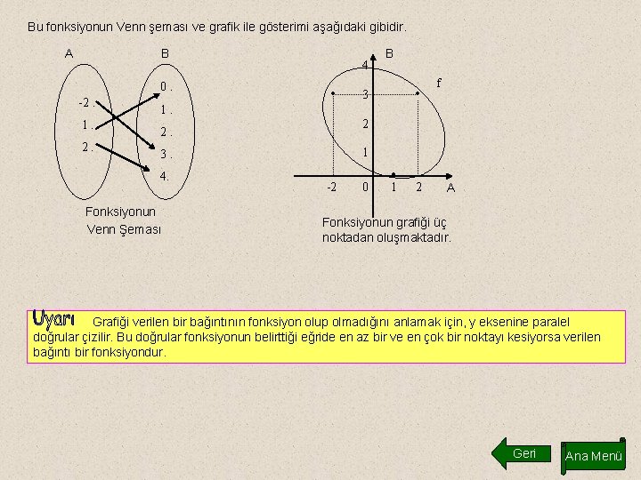 Bu fonksiyonun Venn şeması ve grafik ile gösterimi aşağıdaki gibidir. A B 0. -2.