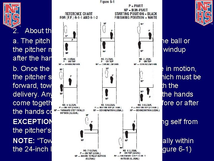 Rule 6 -1 Art 2 2. About the Pitch: a. The pitch starts when