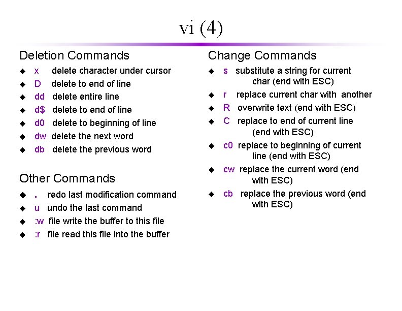 vi (4) Deletion Commands u u u u x D dd d$ d 0