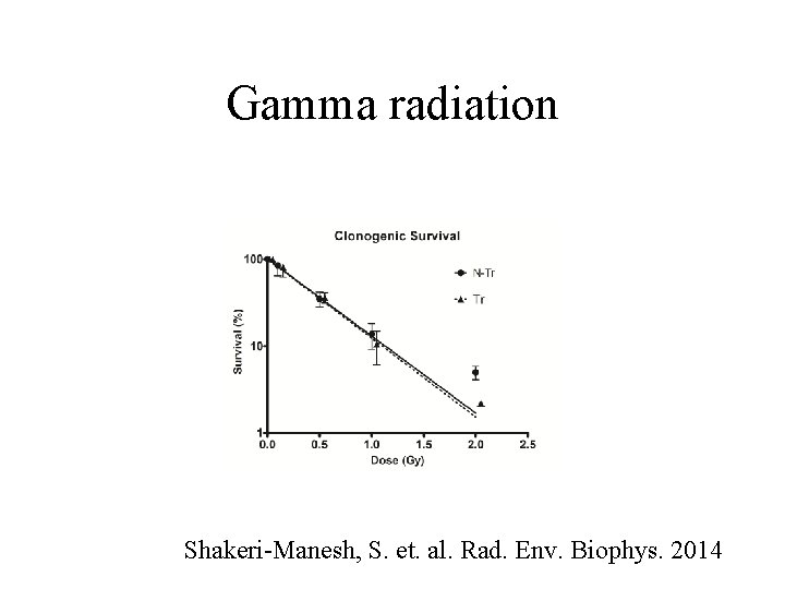 Gamma radiation Shakeri-Manesh, S. et. al. Rad. Env. Biophys. 2014 