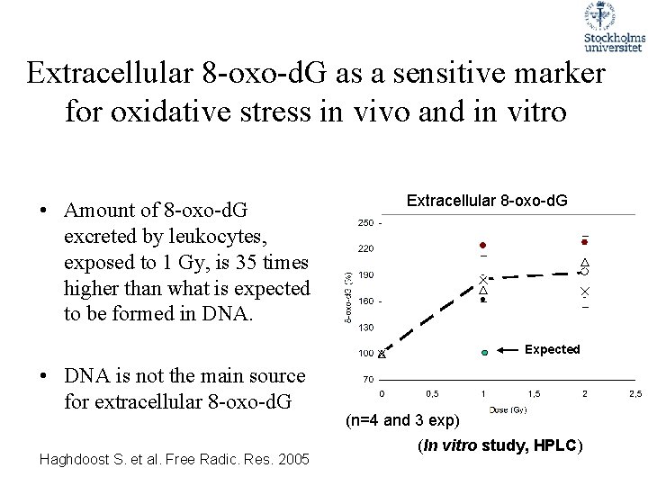 Extracellular 8 -oxo-d. G as a sensitive marker for oxidative stress in vivo and