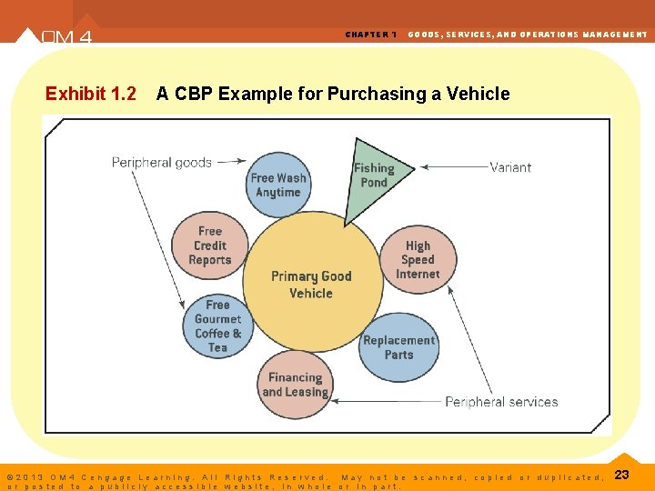 CHAPTER 1 Exhibit 1. 2 GOODS, SERVICES, AND OPERATIONS MANAGEMENT A CBP Example for