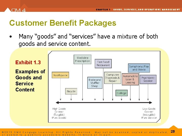 CHAPTER 1 GOODS, SERVICES, AND OPERATIONS MANAGEMENT Customer Benefit Packages • Many “goods” and