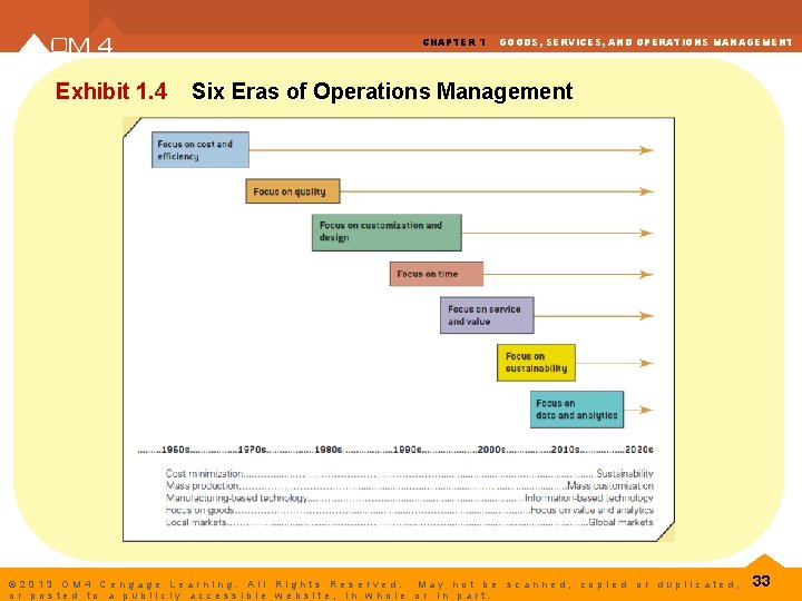 CHAPTER 1 Exhibit 1. 4 GOODS, SERVICES, AND OPERATIONS MANAGEMENT Six Eras of Operations