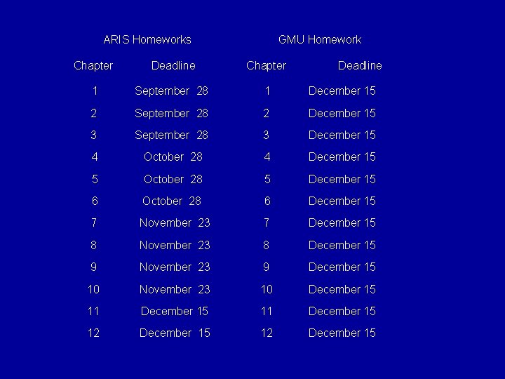 ARIS Homeworks GMU Homework Chapter Deadline 1 September 28 1 December 15 2 September