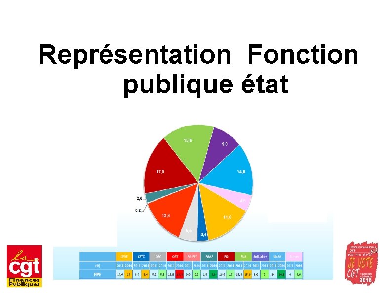 Représentation Fonction publique état 